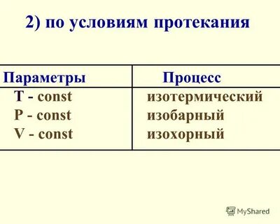 Условия изотермического процесса