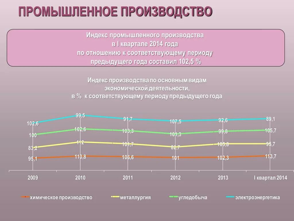 Какие товары производят в кемеровской области. Индекс промышленного производства. Индекс промышленного производства Кемеровской области. Индекс промышленного производства в % к предыдущему году. Индекс промышленного производства Японии.