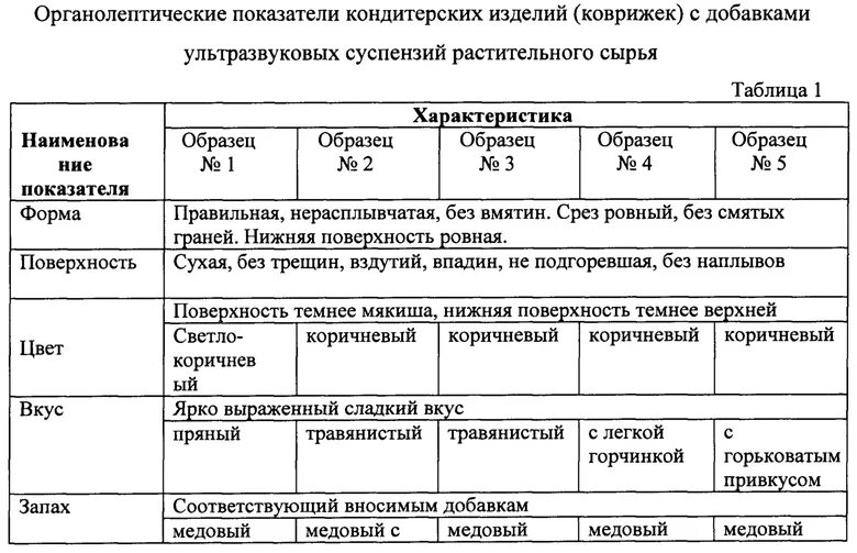 Органолептическая оценка качества гост