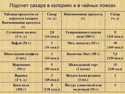 1 4 ложка сахара это сколько