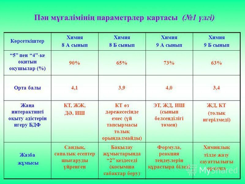 6 зертханалық жұмыс 7 сынып биология