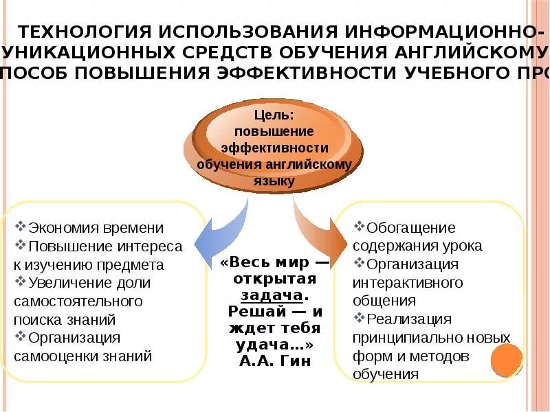 Приемы на уроке иностранного языка. Методы обучения английскому языку. Методики преподавания английского языка в современной школе. Современные технологии на уроках английского языка. Подходы преподавания английского языка.