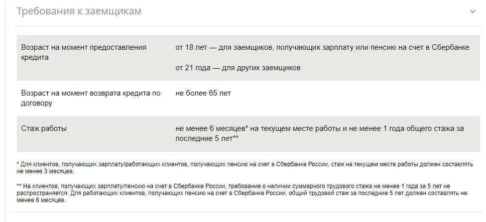 Со скольки лет можно оформлять банковские вклады. Возраст заемщика кредит. Сбербанк Возраст заемщика. Возраст на получение кредита в банке. Со скольки лет можно брать кредит.