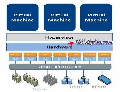 Vmware hyper v
