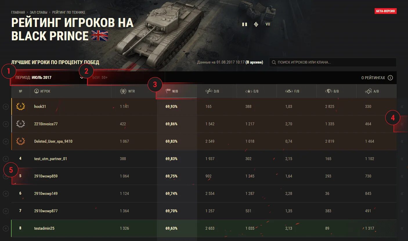 World of tanks проценты