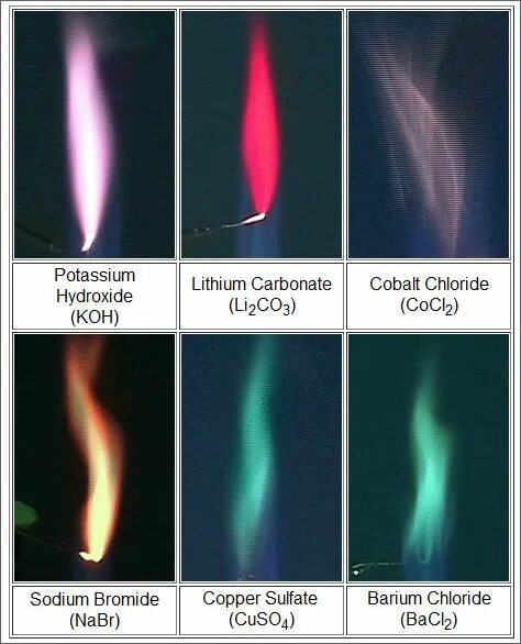 Соли калия окрашивают пламя в цвет. Цвета пламени. Окраска пламени кобальт. Окрашивание пламени. Окраска пламени химия.