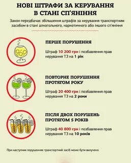 Штраф если лишенный сел за руль