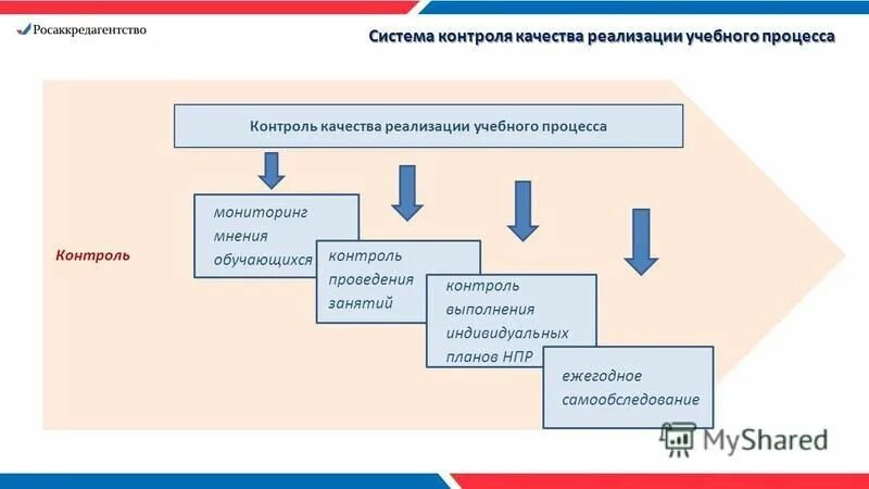 Карта качестве образования