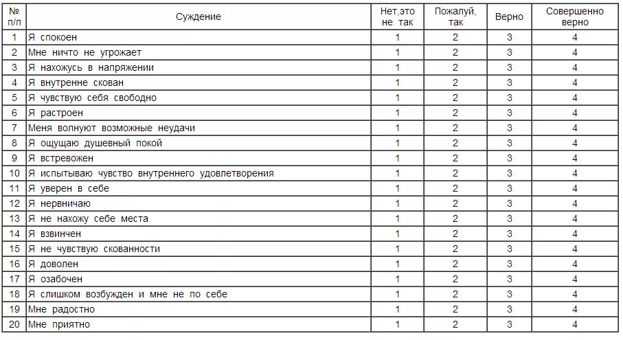 Тревога спилберга. Табличной тест на тревожность. Таблица исследования тревожности. Шкала ситуативной тревожности. Психологический опросник.