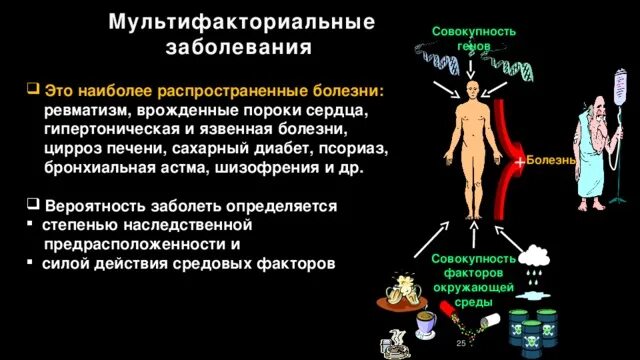 Презентация по биологии на тему "Наследственные заболевания человека" (8 класс)