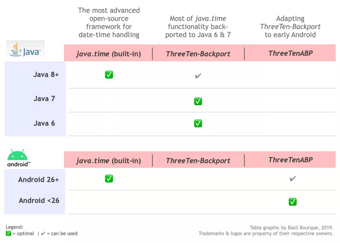 Java получить текущую дату