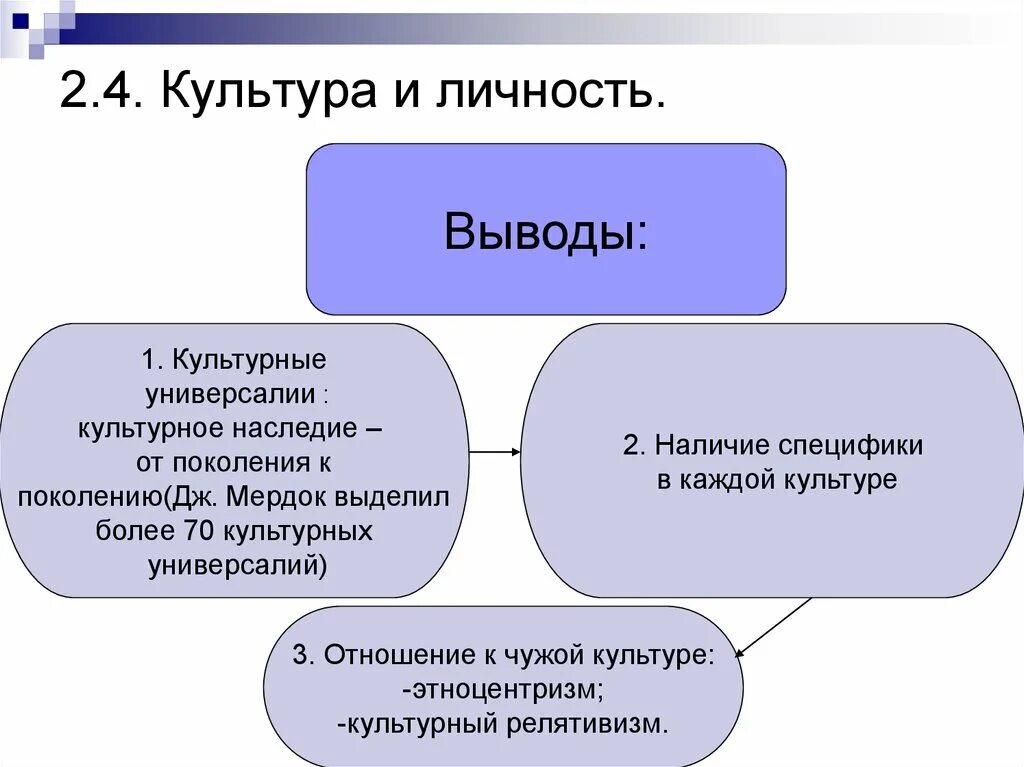 Национально культурная личность