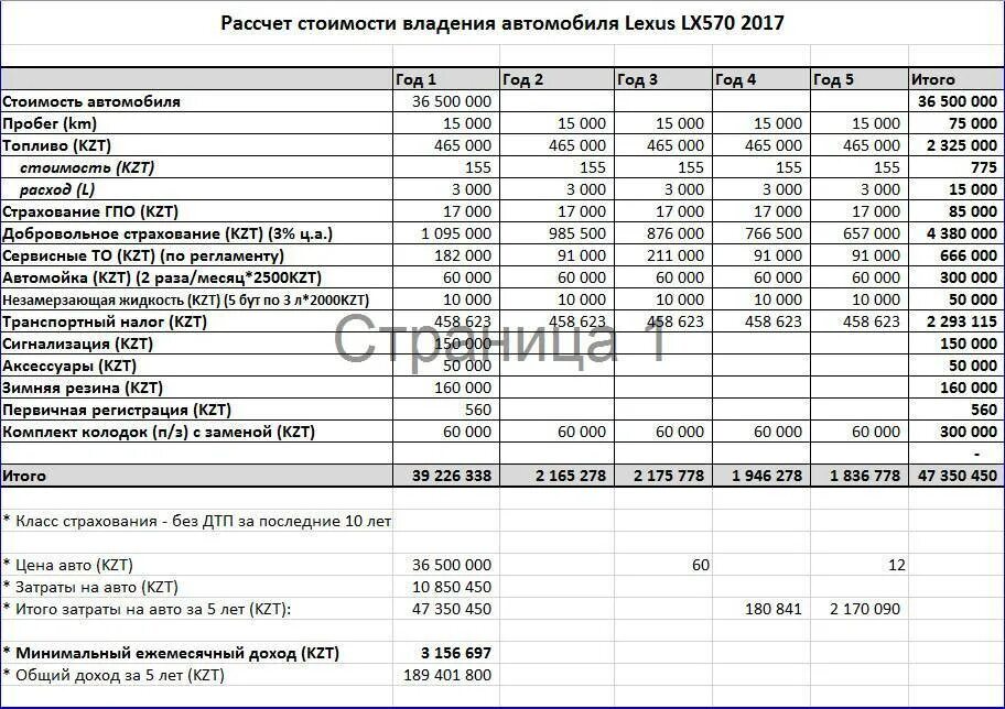 Калькуляция автомобиля. Калькуляция себестоимости пробега авто. Затраты на эксплуатацию автомобиля. Расходы на содержание авто. Расчет эксплуатации автомобиль