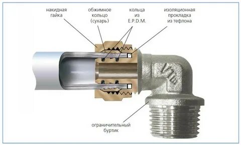 Соединить пластиковую резьбу с металлической