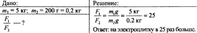 Масса бильярдного шара 125 г определите общий. Определите общий вес пяти бильярдных шаров масса. Определите общий вес пяти бильярдных шаров масса каждого 125 г. Общий вес пяти бильярдных шаров масса каждого из которых 125.