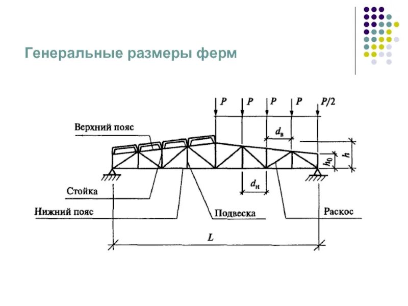 Предельные гибкости деревянных конструкций. Гибкость элементов фермы. Предельная гибкость стоек. Таблица предельные гибкости элементов стальных конструкций. Предельная гибкость для сжатых элементов решетки ферм составляет.