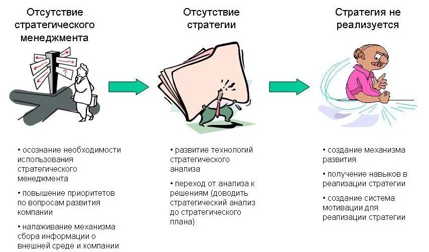 Стратегические проблемы организаций. Стратегическая проблема предприятия - это:. Проблемы стратегического управления предприятием. Стратегические проблемы компании. Проблемы и трудности стратегического управления.