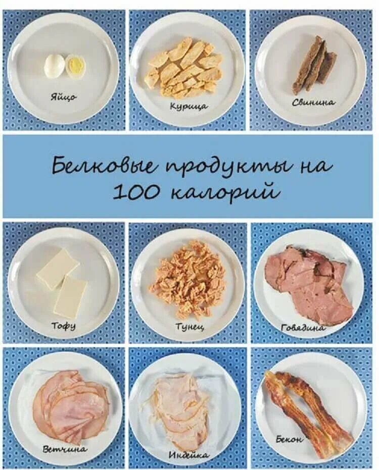 100 гр примерно сколько. Как выглядит 100 грамм мяса. 100 Калорий это. Питание на 100 калорий. 100 Грамм в калориях.