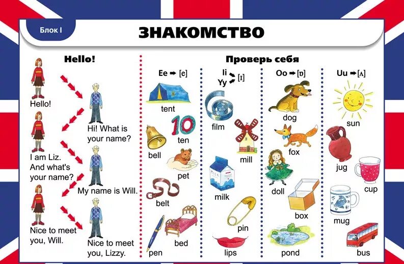 Изучение английского языка картинки. Учить. Обучение английскому языку. Английский язык учащимся. Урок в британской школе.