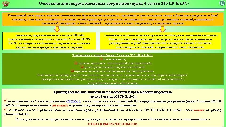 Изменения в таможне с 1 апреля. Таможенные документы ТК ЕАЭС. Таможенный контроль (ТК). Таможенный акт. Документы в таможенных органах.