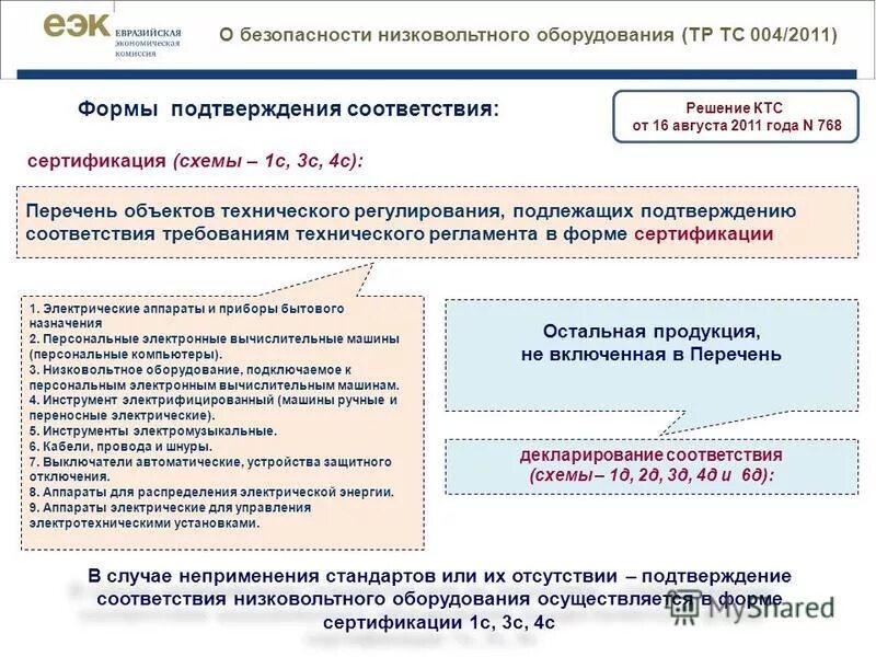 оценка соответствия продукции техническим регламентам