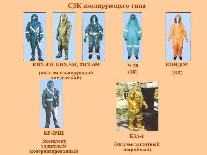 Средства индивидуальной защиты кожи изолирующего типа