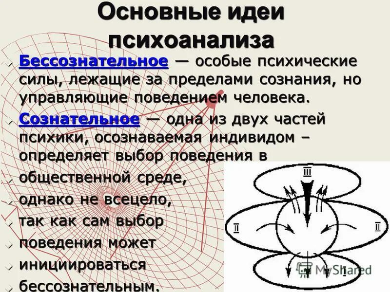 психоанализ основные понятия (категории). проблема бессознательного в психоанализе. фрейд бессознательное. бессознательное в психоанализе. бессознательное в психоанализе.