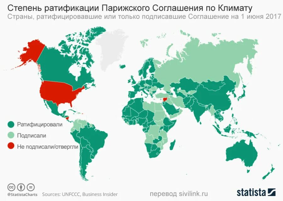 Парижское соглашение страны