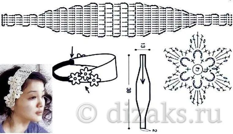 Схема женской повязки. Повязка на голову вязаная крючком для женщины со схемой. схема вязания повязки на голову крючком. повязка на голову крючком для девочки. схема вязания крючком повязки на голову для девочек.