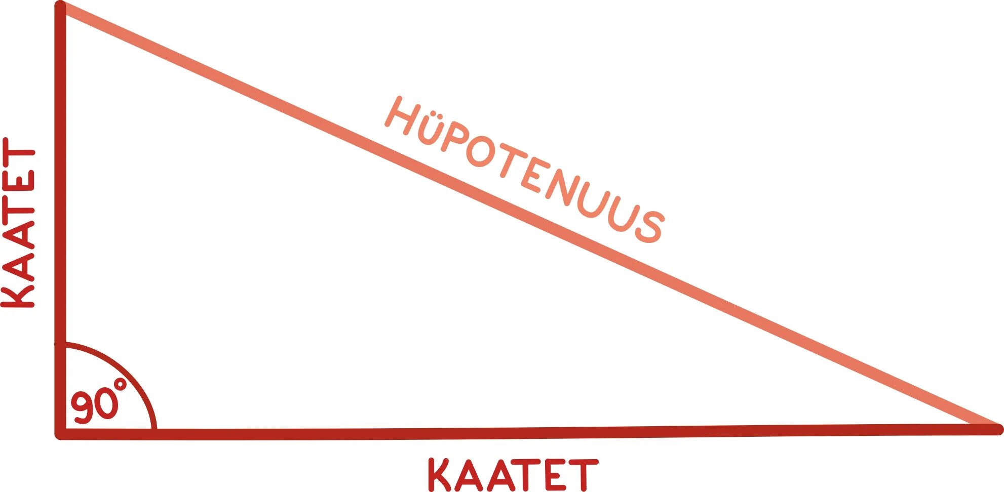 Ok log. Vordküдпту kolmnurk.