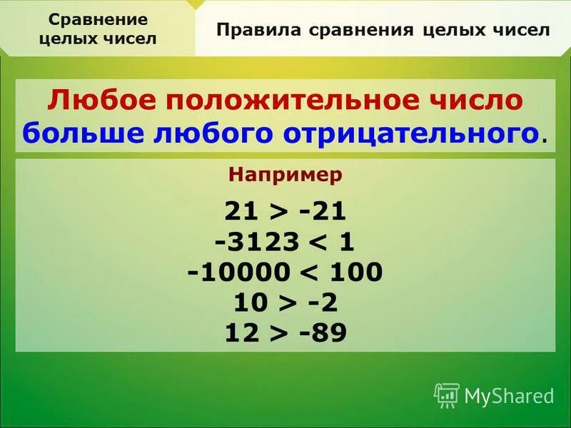 Сравнение положительных и отрицательных чисел 6 класс. Математика 6 класс сравнение положительных и отрицательных чисел. Математика 6 класс сравнение целых чисел. Как сравнивать отрицательные числа 6 класс.