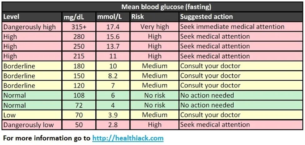 Levels fyi