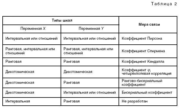 Номинальный тип переменных. Типы статистических шкал. типы шкал в психологии. тип шкалы измерения в статистике. типы шкал с примерами.