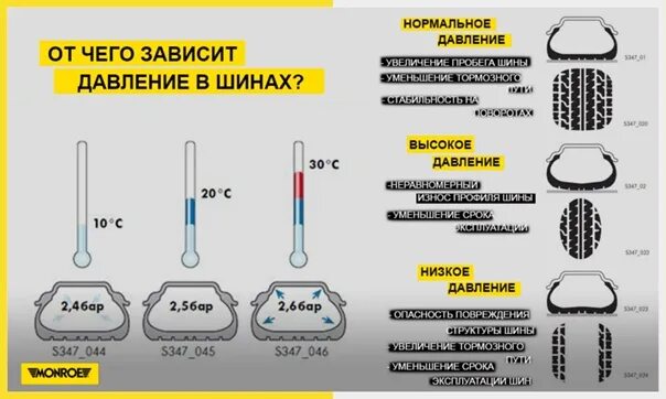 Сколько атмосфер должно быть в колесе велосипеда. Изменение давления в шинах. Зависимость давления в шинах от температуры. Изменение давления в шинах от температуры. Давление в автомобильных шинах.