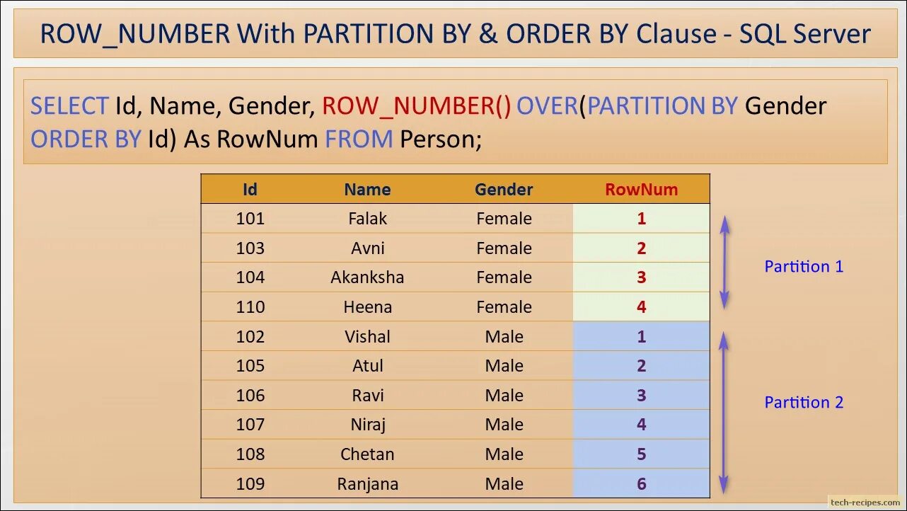 Sql partition by. Row number partition by. row number sql. order by sql примеры. over partition by sql.