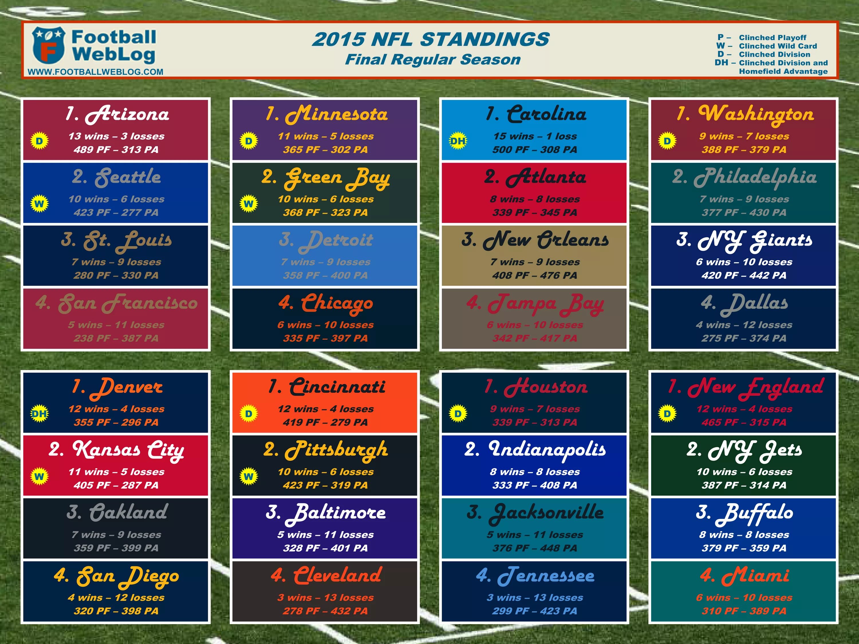 Nfl standings 2024 bracket