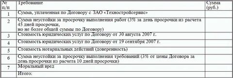 Определите размер взыскиваемой суммы