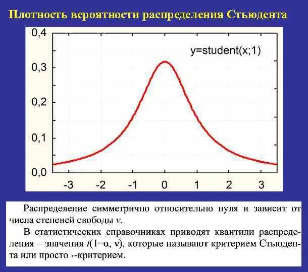 Величины которые зависят от времени