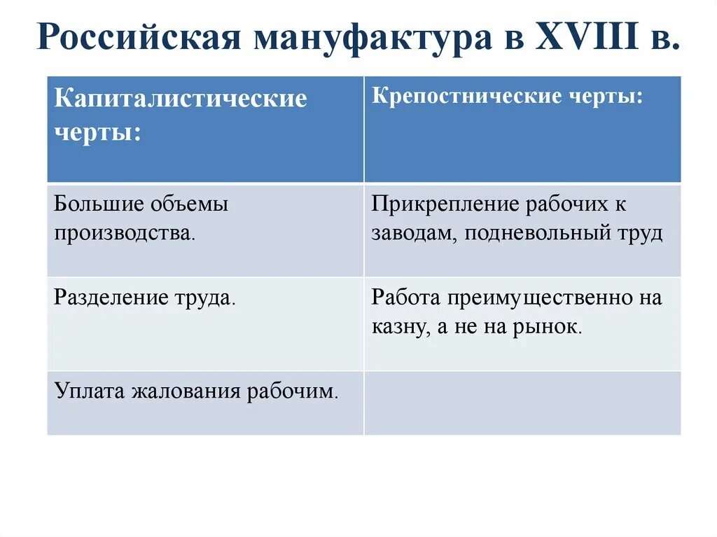 Черты мануфактурного производства в 17 веке. Мануфактура в России. Российские мануфактуры 18 века. Особенности российских мануфактур. Для мануфактурного производства характерно