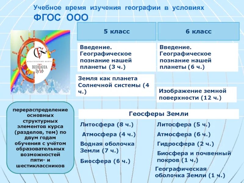 Апр по географии. ФГОС по географии. Тема урока по географии. Темы по географ. Темы по географии.