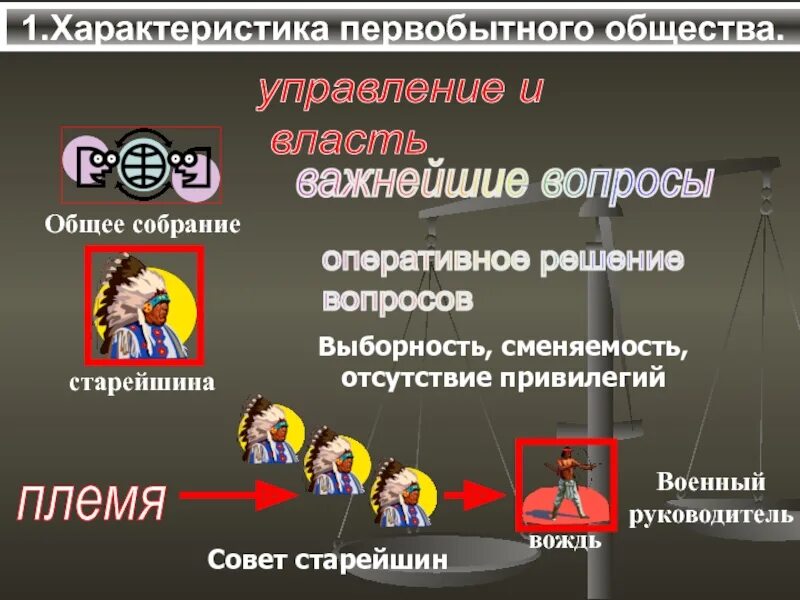 Характеристика первобытных вождей история. Древние люди считают на пальцах. Первобытное общество каменный век. Счет у первобытных людей. Организационные формы в первобытном обществе.