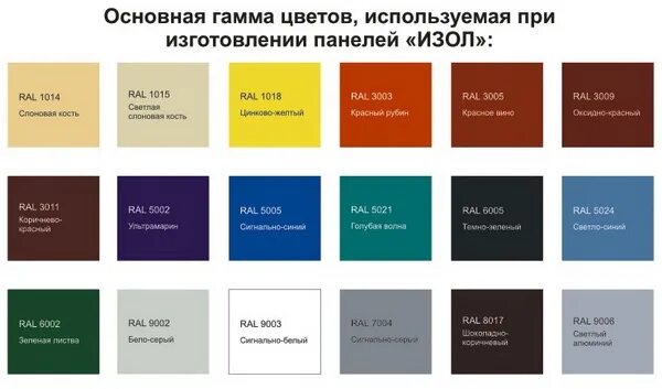 Рал 1 читать. Сэндвич панели RAL 9010. Стандартные ралы сэндвич панелей. Стандартные цвета RAL сэндвич панелей. Стандартные цвета рал сэндвич панелей.