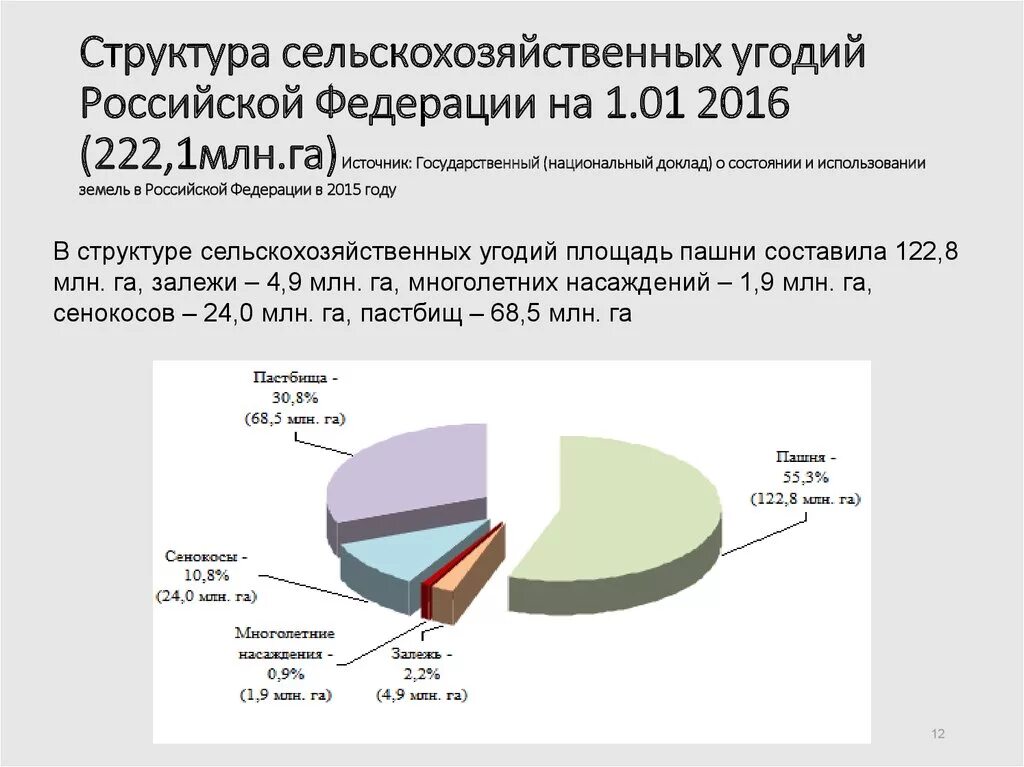 Наибольшую площадь в структуре сельскохозяйственных земель занимают