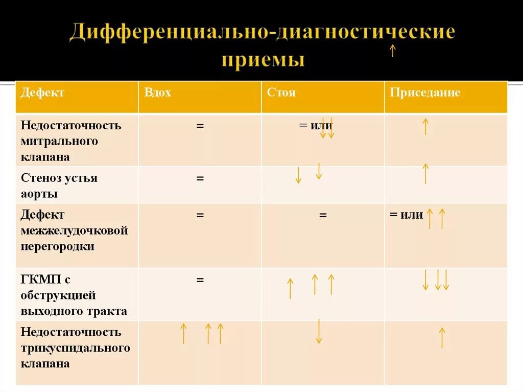 Основы дифференциальной диагностики