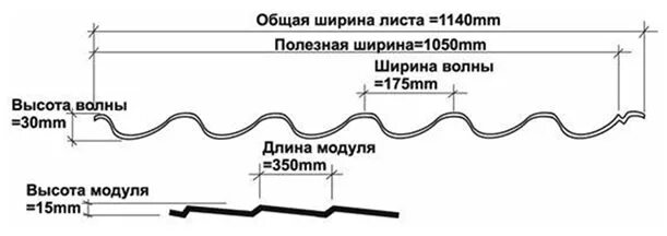 Снип металлочерепица. Нахлёст металлочерепицы монтеррей. металлочерепица размеры. металлочерепица полезная ширина. металлочерепица размеры листа.