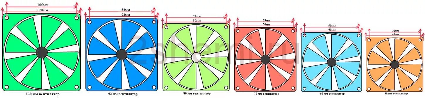 направление потока воздуха кулера компьютера. вентилятор жигули. направление вращения радиального вентилятора. вентилятор для корпуса пк размеры как определить. кулер на пк вдув и выдув.