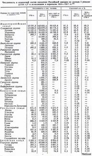 Перепись населения этнический состав