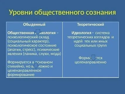 Обыденное сознание это кратко