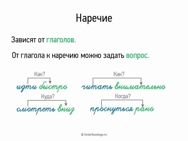 Что такое наречие. Что такое наречие 5 класс. Что такое наречие в русском языке 5 класс. Наречие 5 класс видеоурок. Глагол наречие.