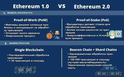 Ethereum переход на pos